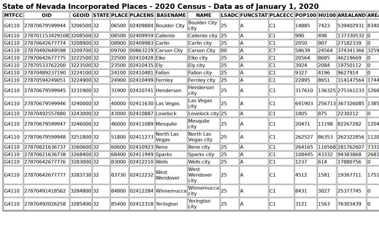 Caliente warrant records source showing incorporated city status