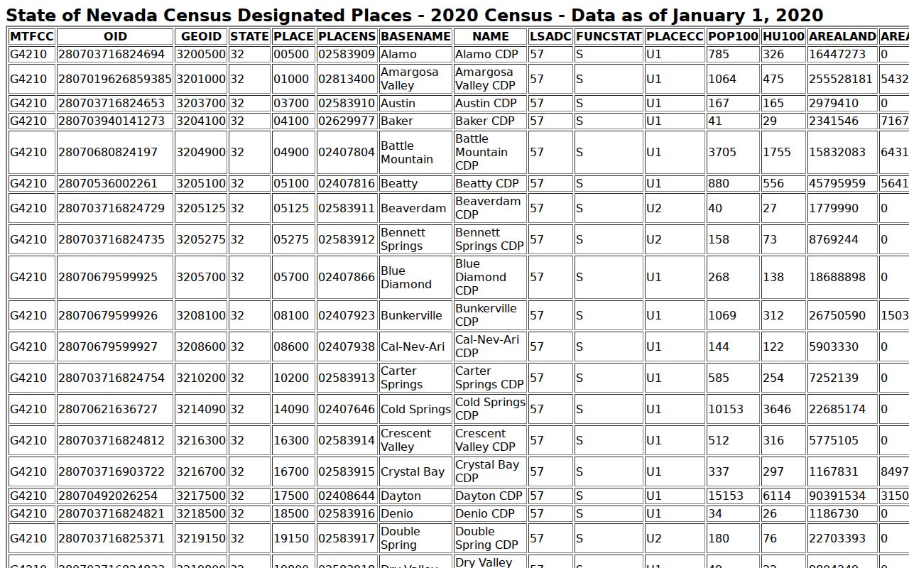 Caliente warrant records research showing community and CDP classification context